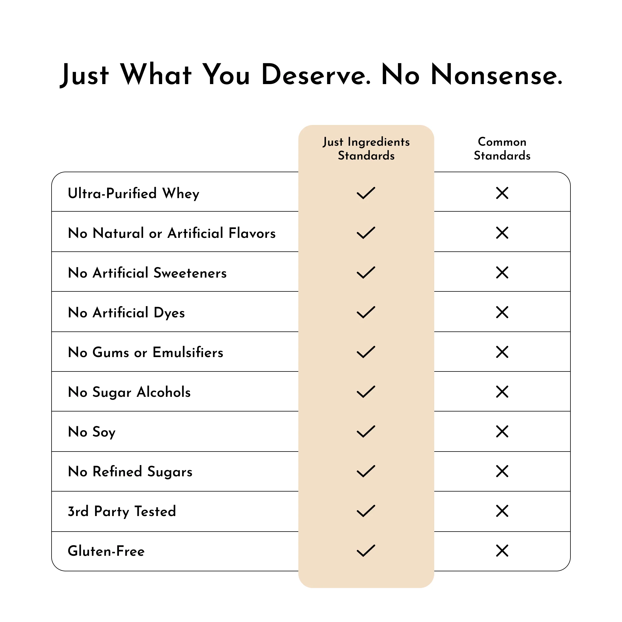 Chai Protein Powder - Image 6