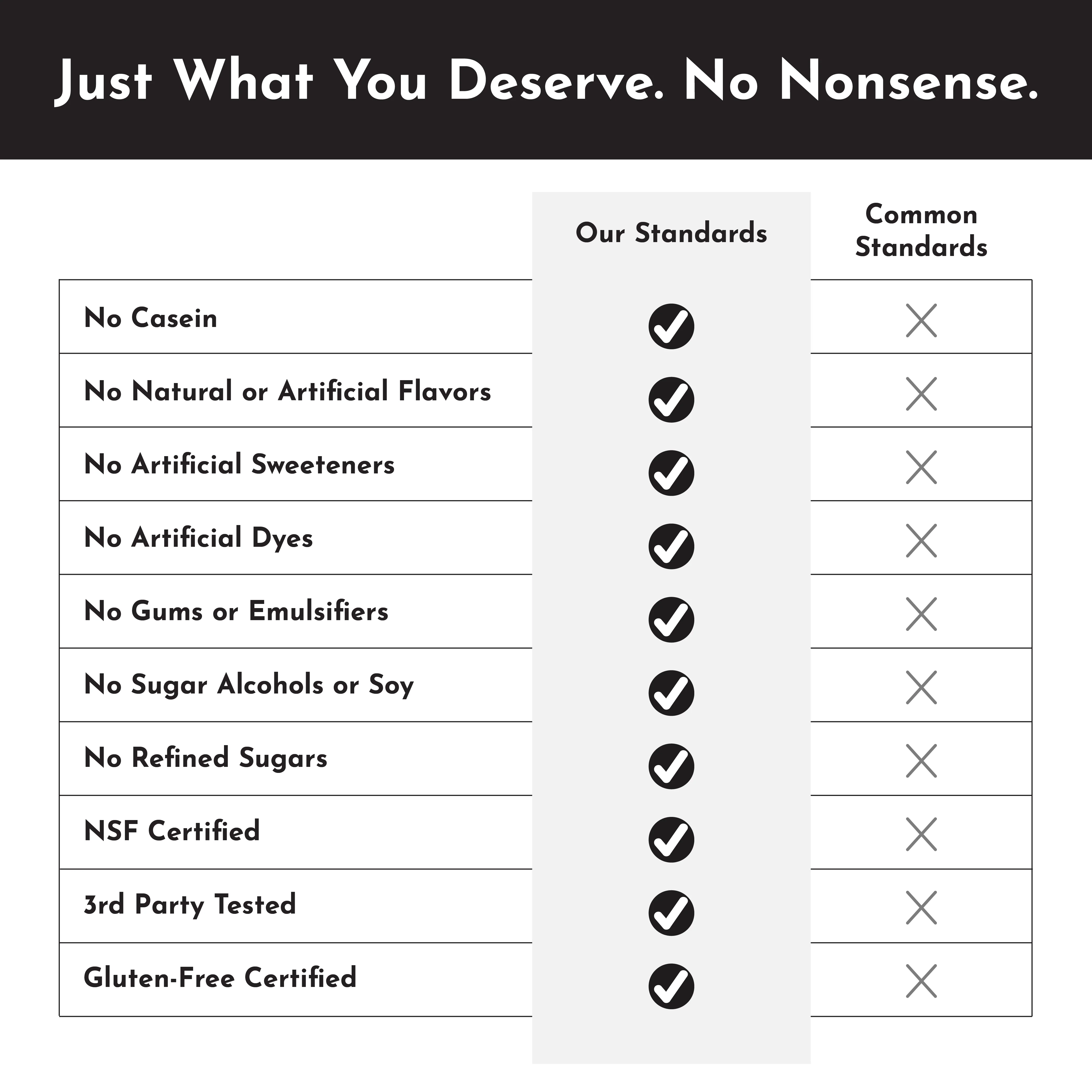 Chocolate Protein Powder - NSF - Image 5