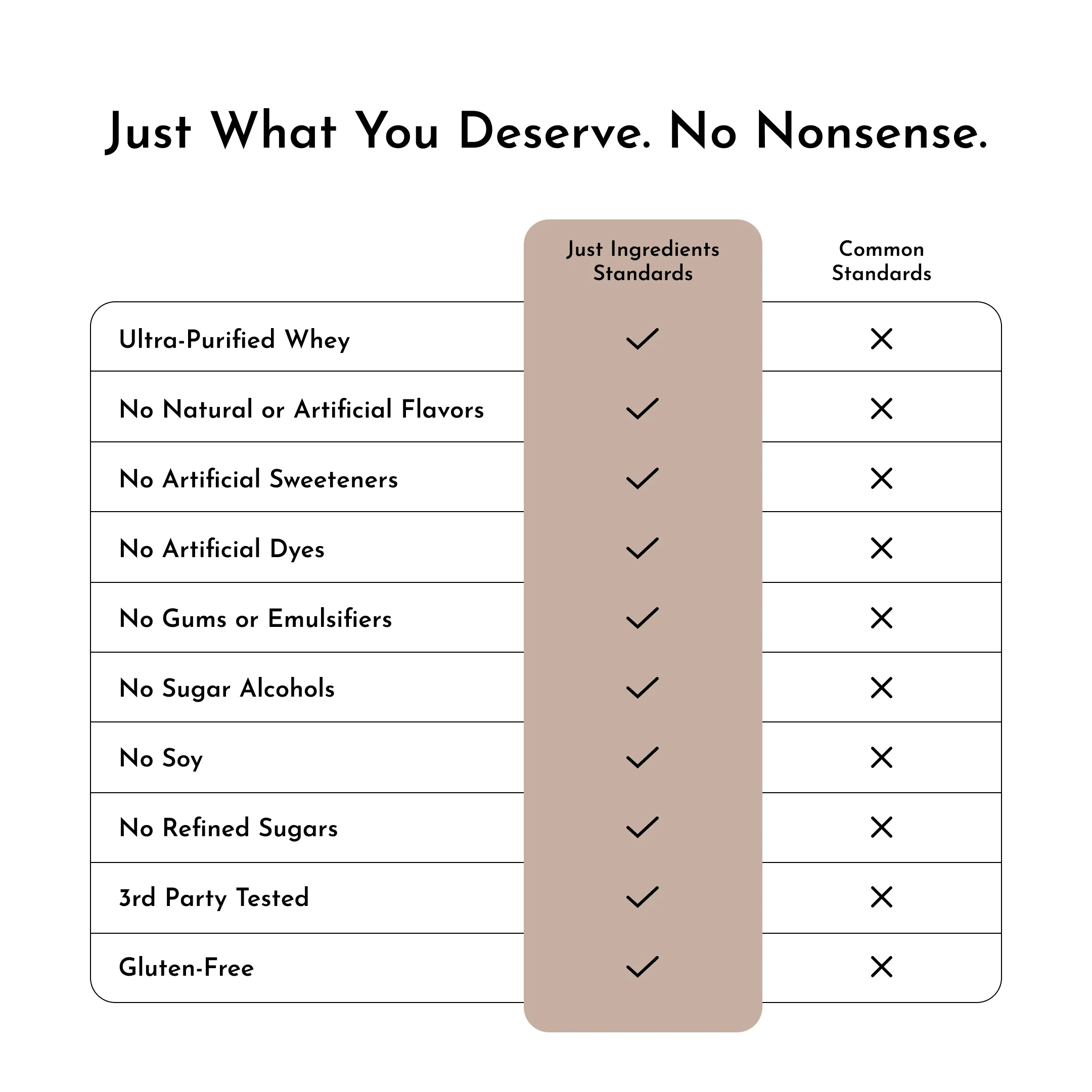 Coconut Chocolate Protein Powder - Image 6