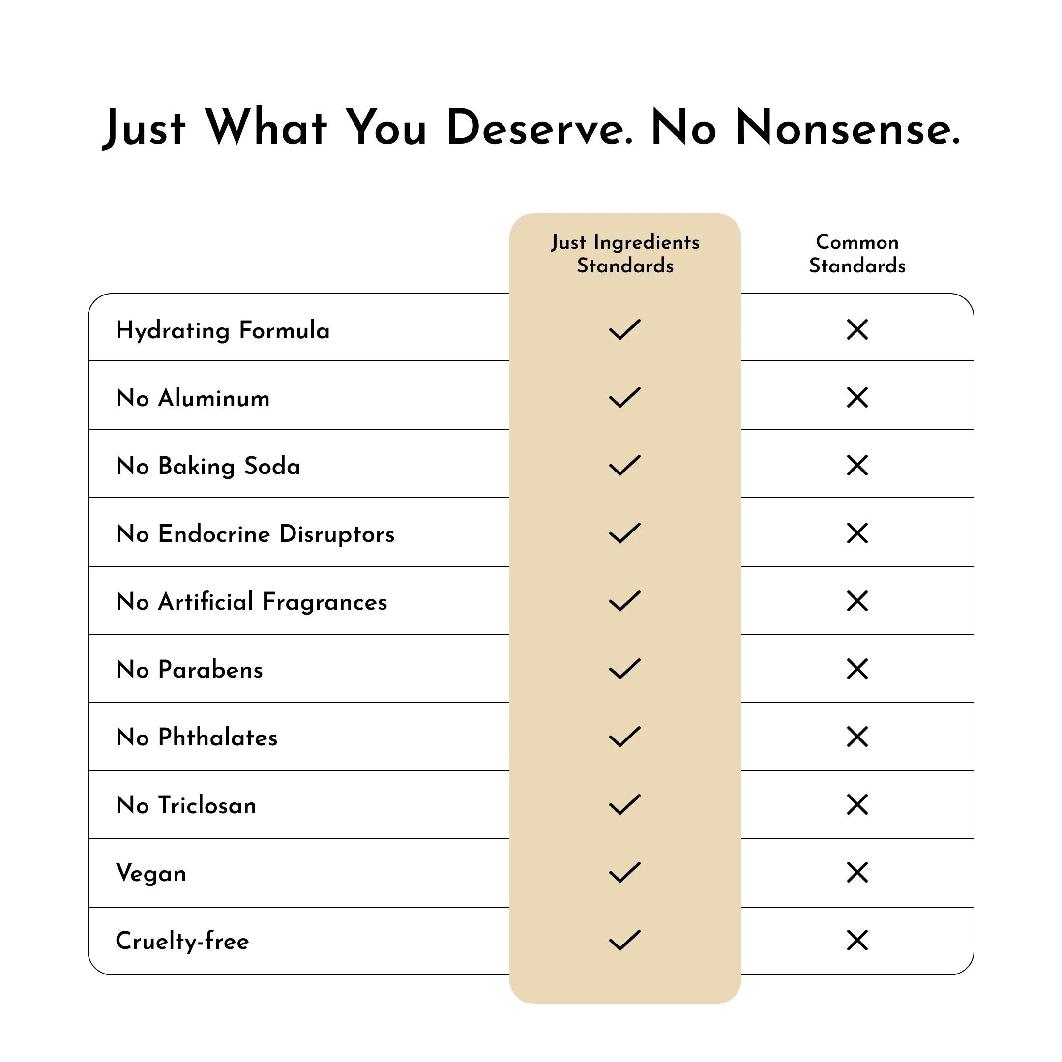 Coconut Vanilla Deodorant - Image 5