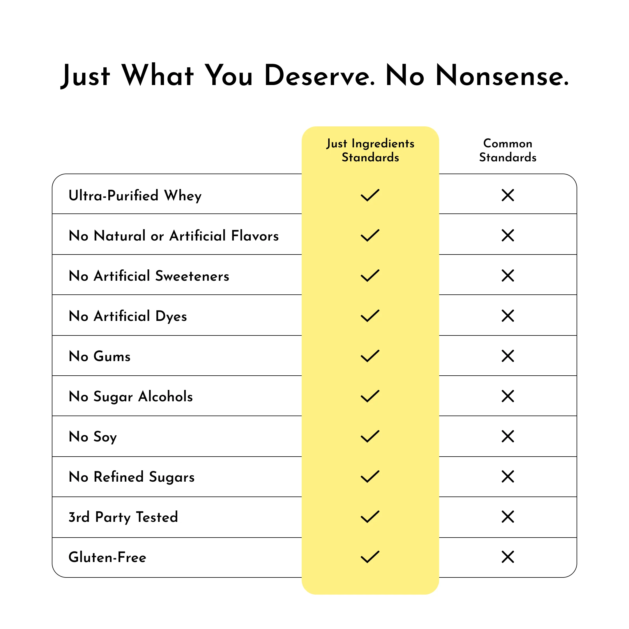 Lemon Swish Protein Powder - Image 6