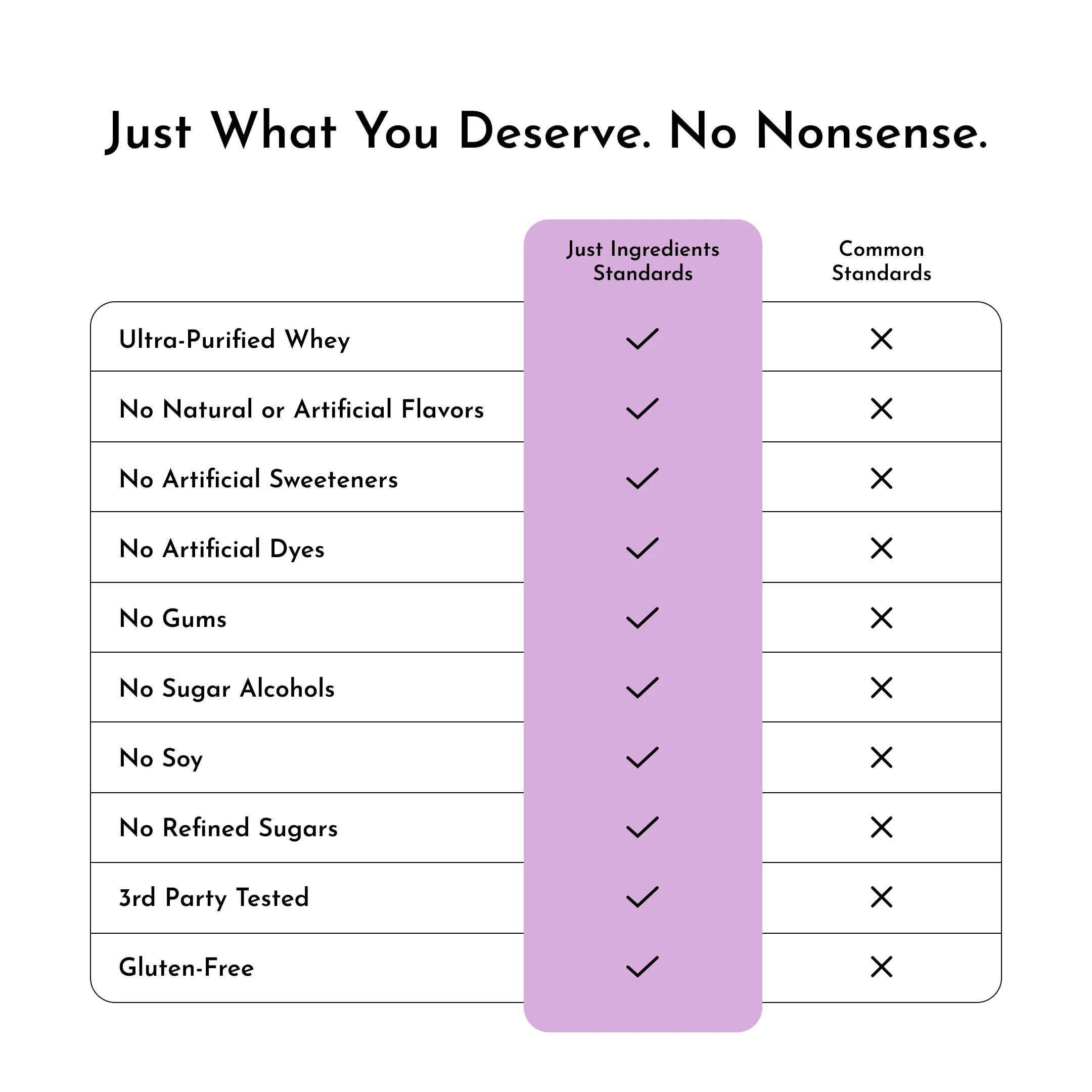 Mountain Berry Protein Powder - Image 6