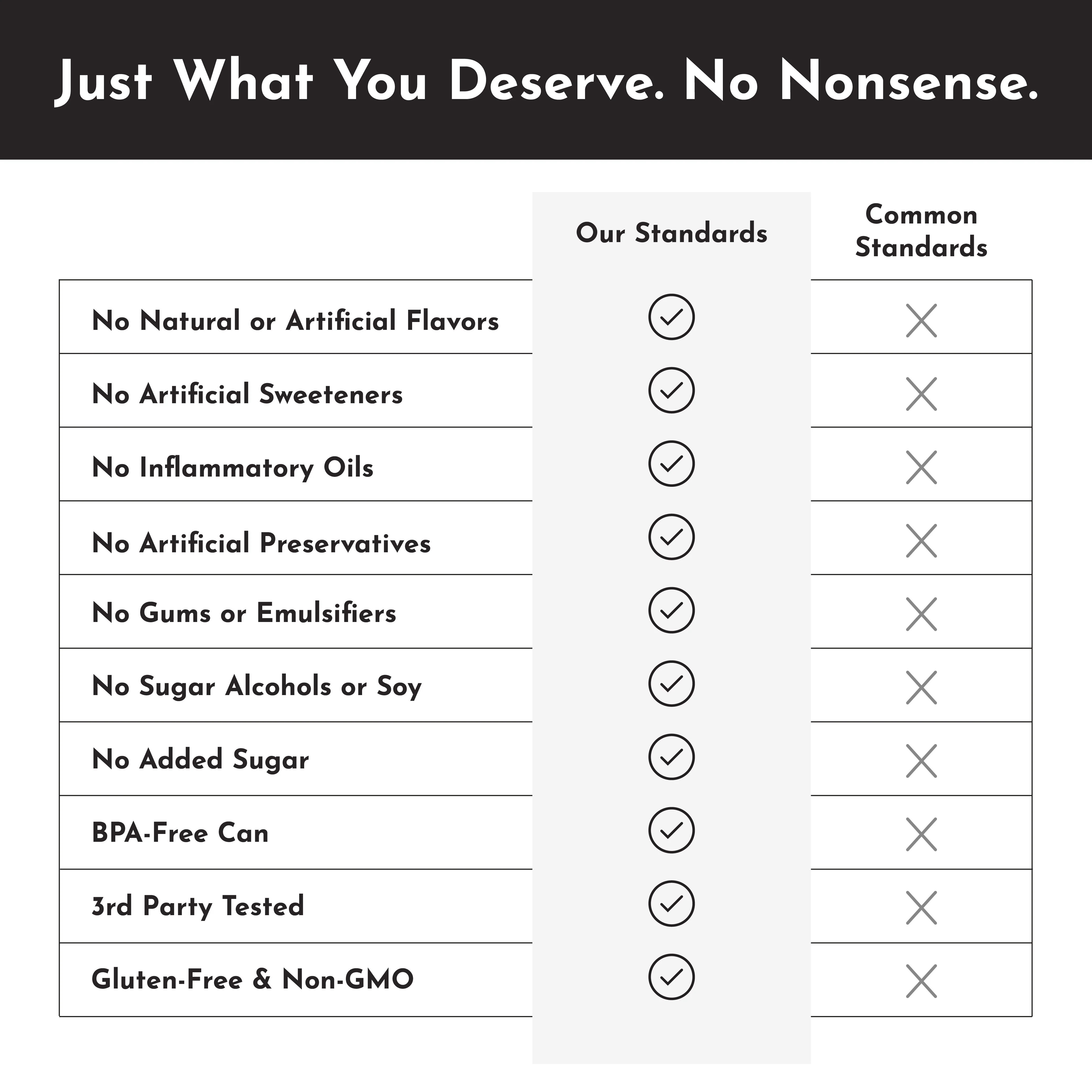 Orange Pineapple Clear Protein (8 pack) - Image 3