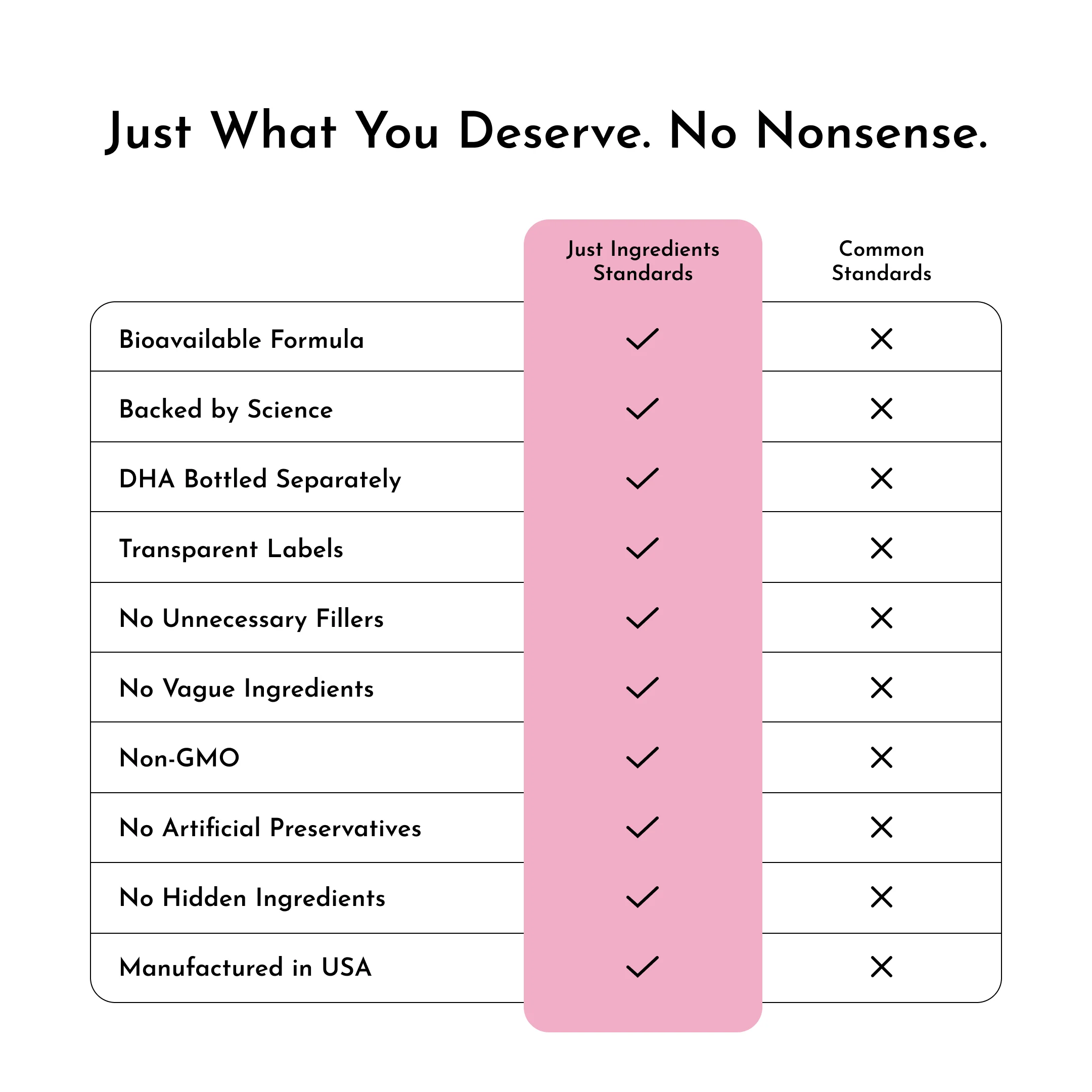 Prenatal & Postnatal + DHA - Image 6