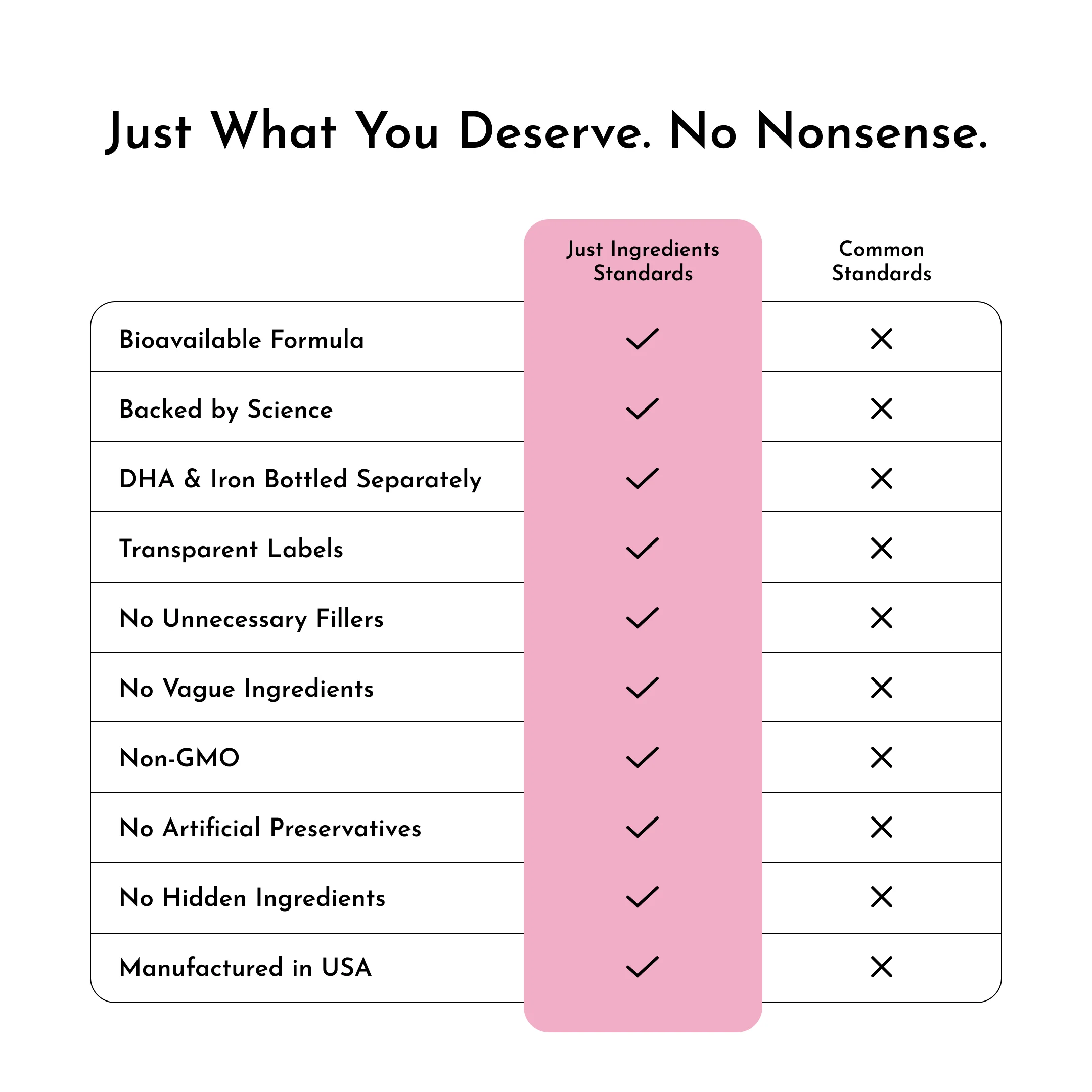 Prenatal & Postnatal + DHA + Iron - Image 7