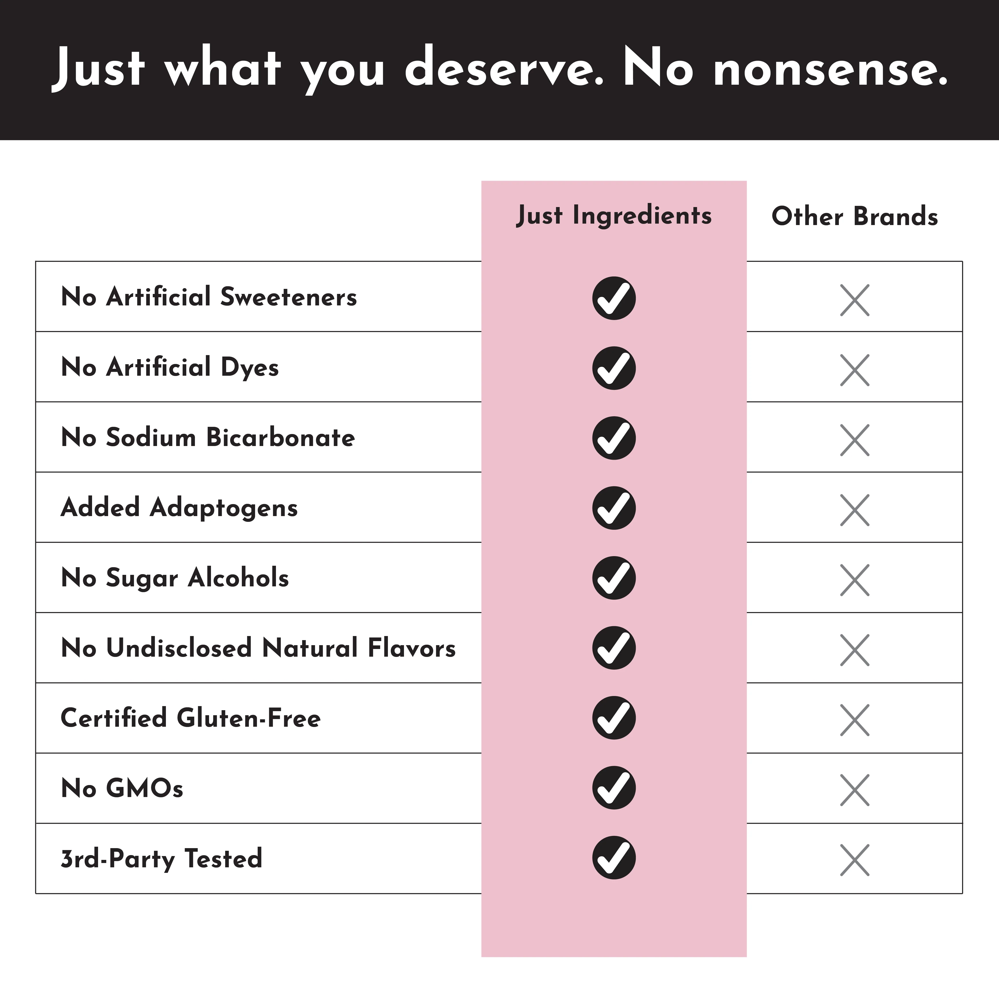 Raspberry Lemonade Pre-Workout Single Serving Packs (20) - Image 3