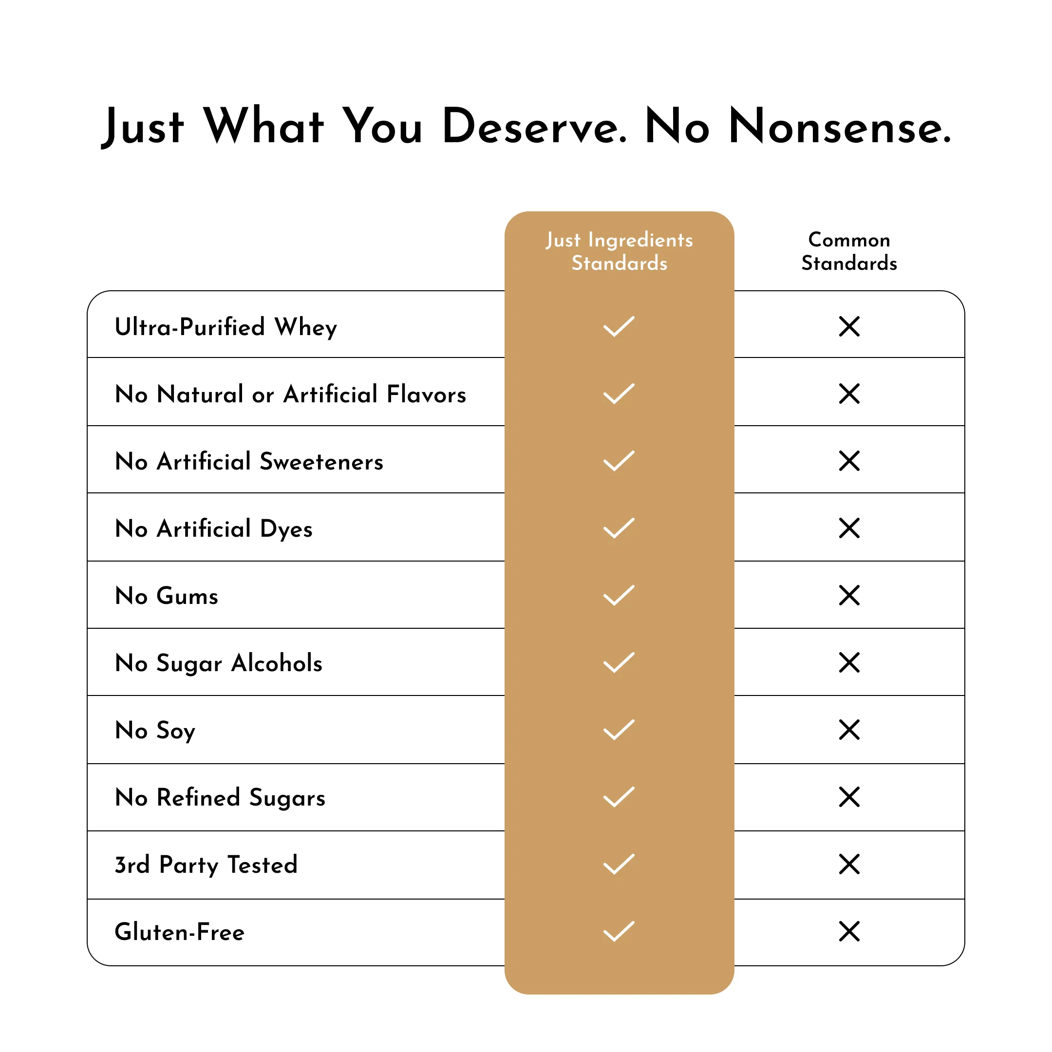 Salted Caramel Protein Powder - Image 6