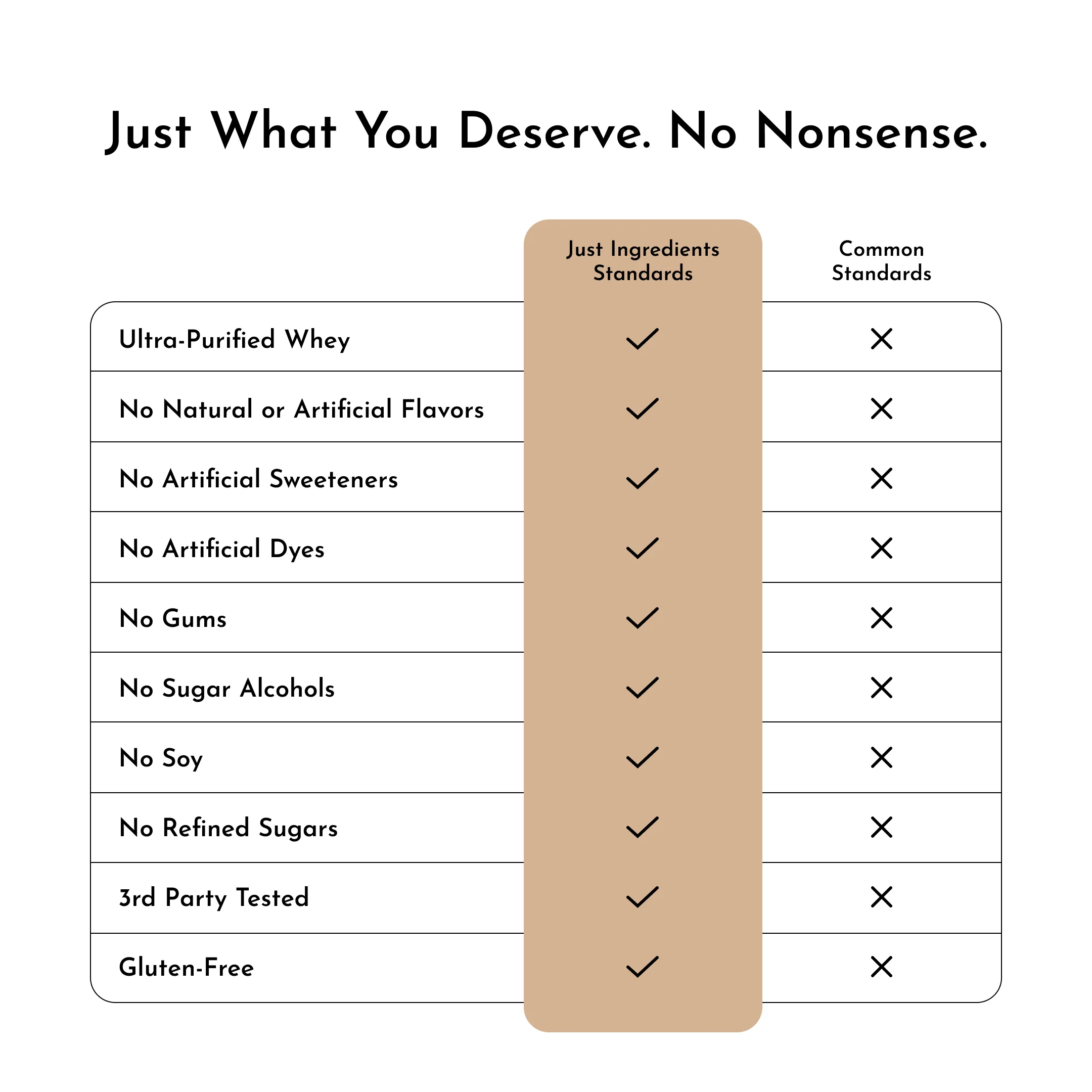 Snickerdoodle Protein Powder - Image 6