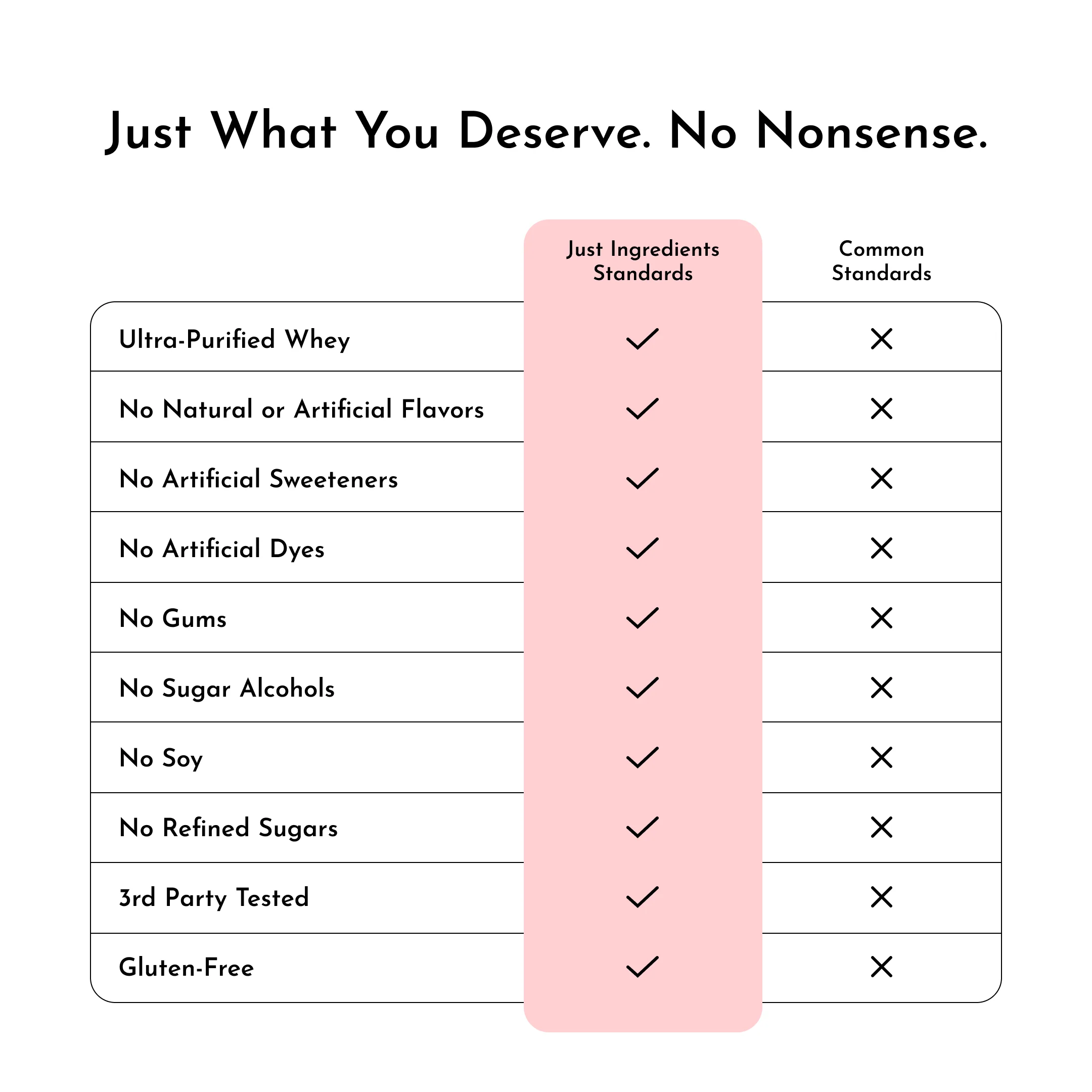 Strawberries & Cream Protein Powder - Image 6