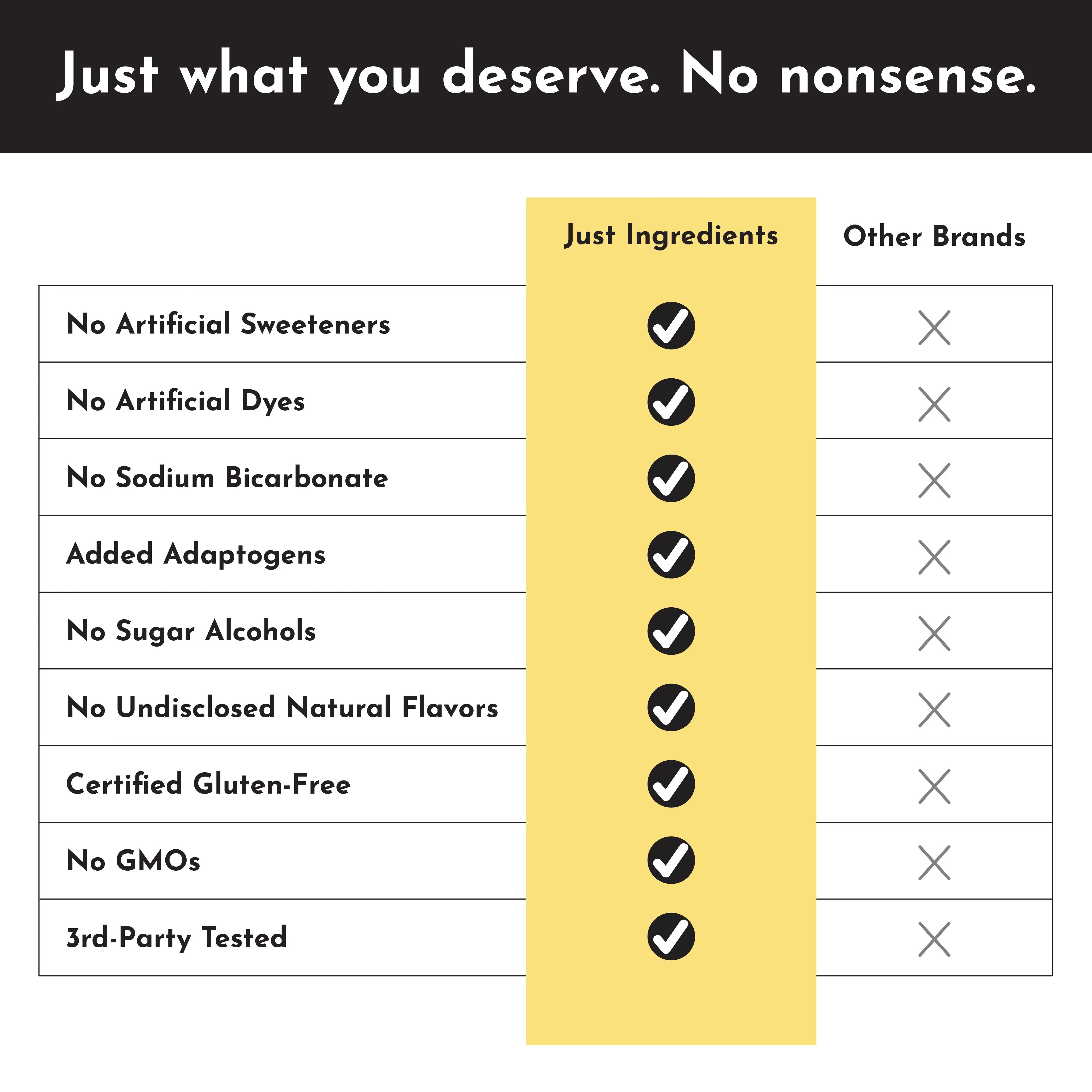 Tropical Paradise Pre-Workout Single Serving Packs (20) - Image 3